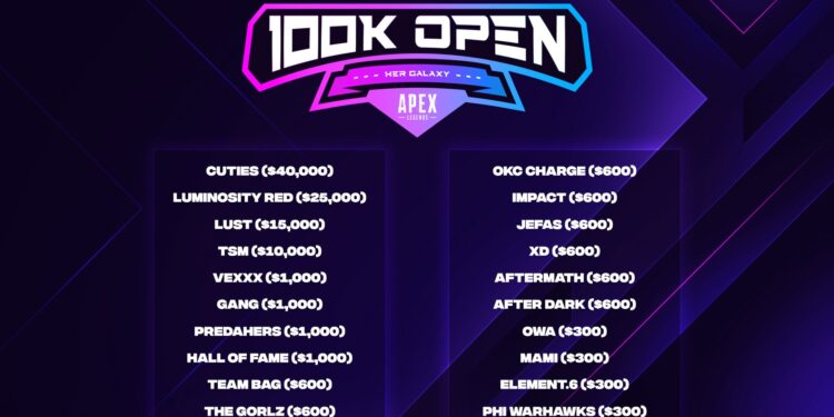 Her Galaxy $100K Apex Legends Open Winners