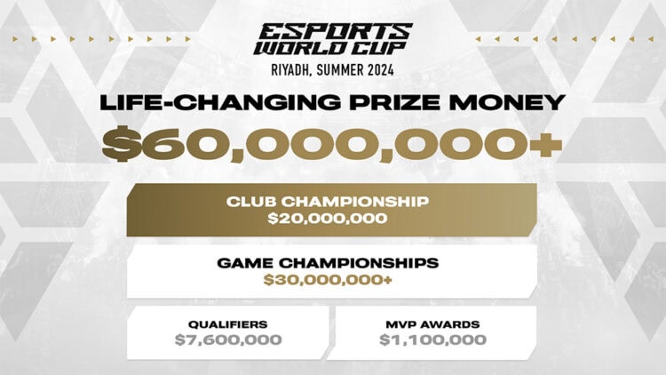 Esports World Cup offers more than $60M USD prize pool this summer in Riyadh, Saudi Arabia.