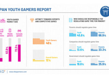 Niko Partners Japan Youth gamer Report August 2023