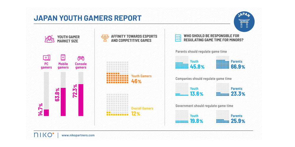 Niko Partners Japan Youth gamer Report August 2023