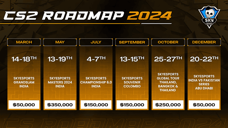 Skesports Counter-Strike 2 roadmap for 2024