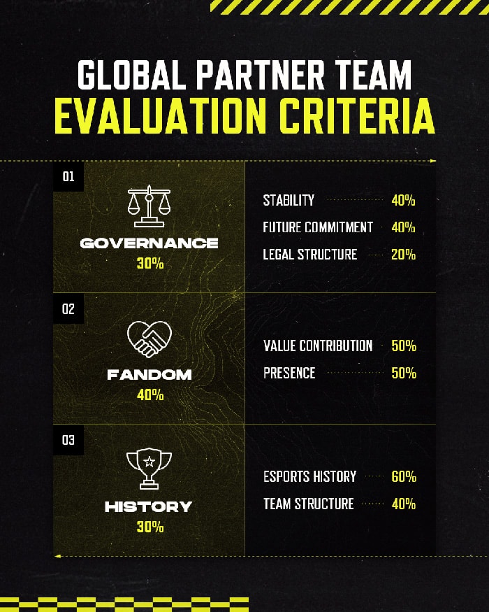 PUBG Esports global partner team evaluation criteria includes an organization's governance, fandom, and history.