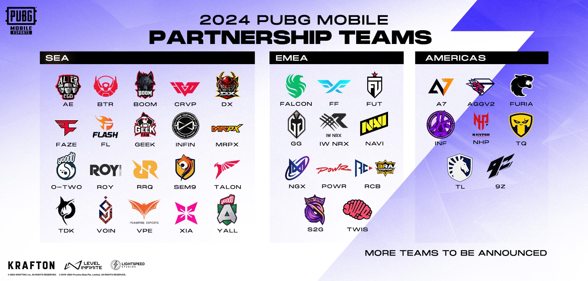 PUBG Mobile World Cup Partnership Teams