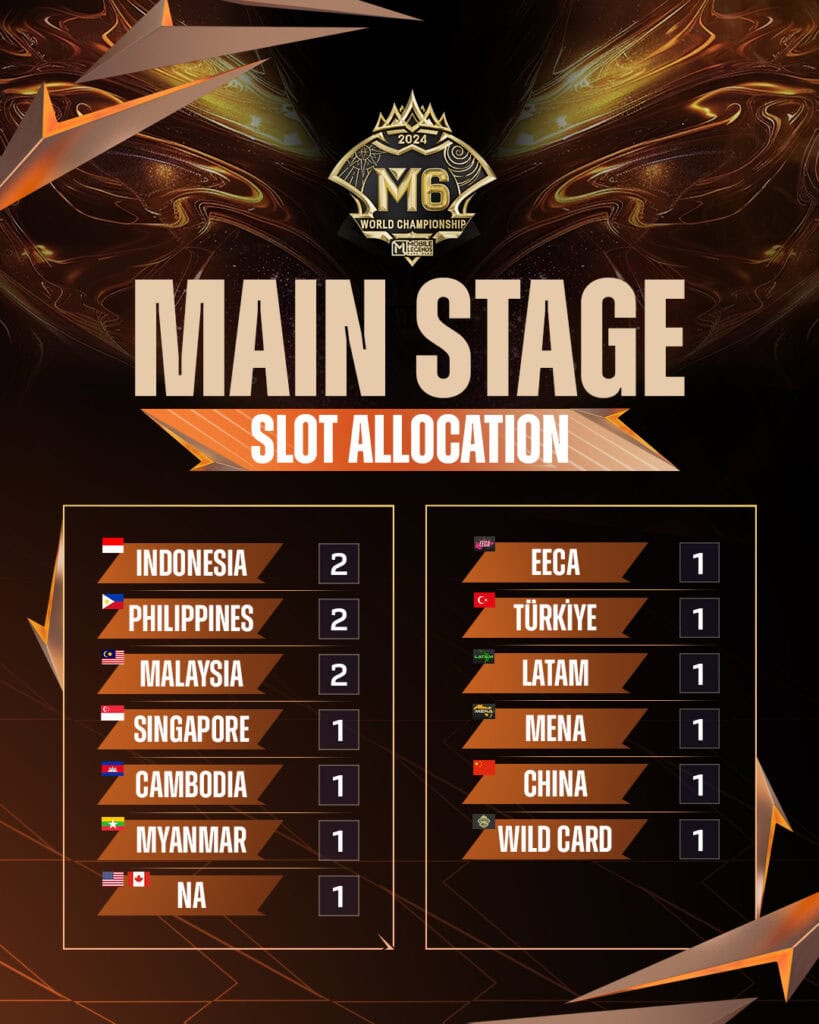 Mobile Legends: Bang Bang M6 World Championship Main Stage Slot Allocation